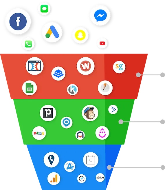 ews suite funnel